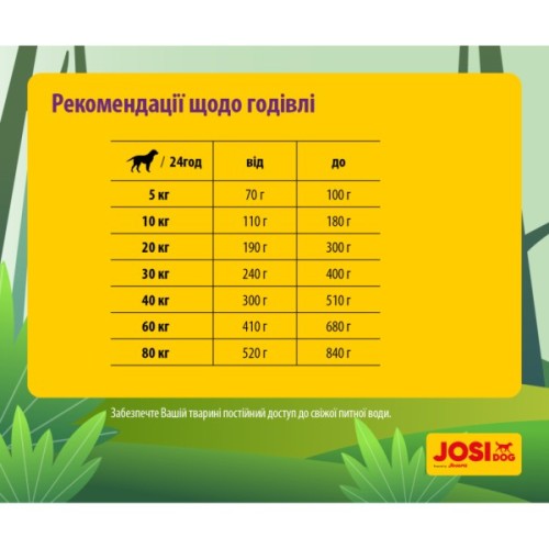 Сухий корм для собак Josera JosiDog Adult Sensitive 15 кг (4032254770718)