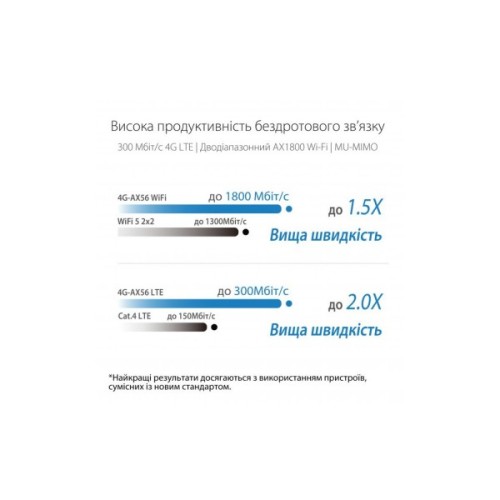 Маршрутизатор ASUS 4G-AX56 (90IG06G0-MO3110)