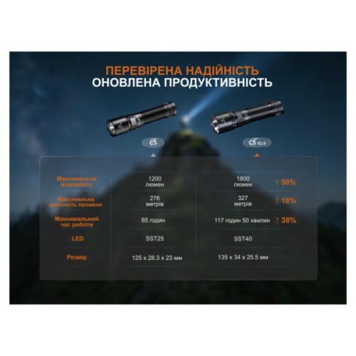 Ліхтар Fenix C5 V2.0 (C5V20)