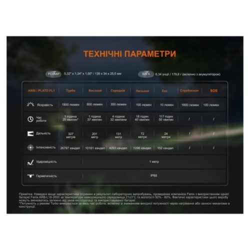 Ліхтар Fenix C5 V2.0 (C5V20)