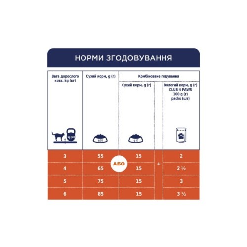 Сухий корм для кішок Club 4 Paws Преміум. Зі смаком курки 900 г (4820083909139)