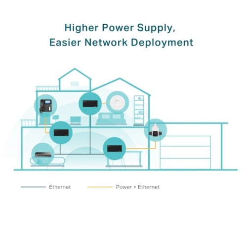 Адаптер PoE TP-Link POE170S