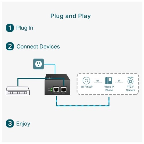 Адаптер PoE TP-Link POE170S