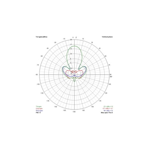 Антена для дрона TrueRC Gatling 1.3GHz RHCP (0608597251326)
