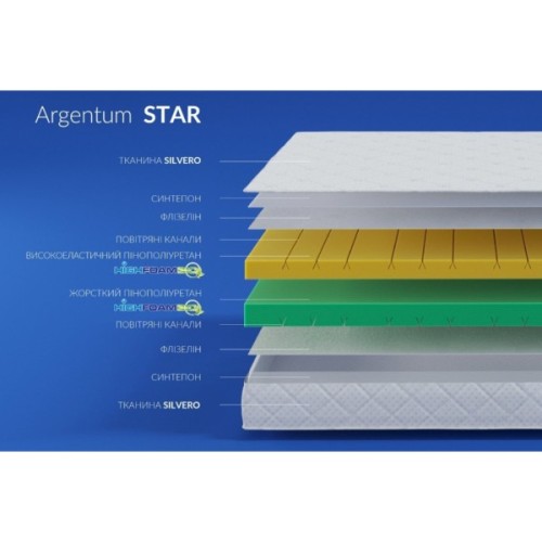 Матрац Highfoam Noble Argentum Star 90x190 см (4820001216073)