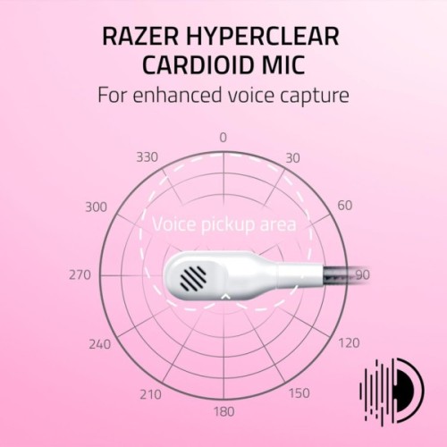 Навушники Razer Kraken Kitty V2 White (RZ04-04730600-R3M1)