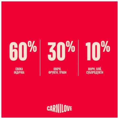 Сухий корм для собак Carnilove True Fresh Turkey 4 кг (8595602581832)