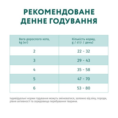 Сухий корм для кішок Optimeal для стерилізованих/кастрованих з лососем 4 кг (4820215368148)