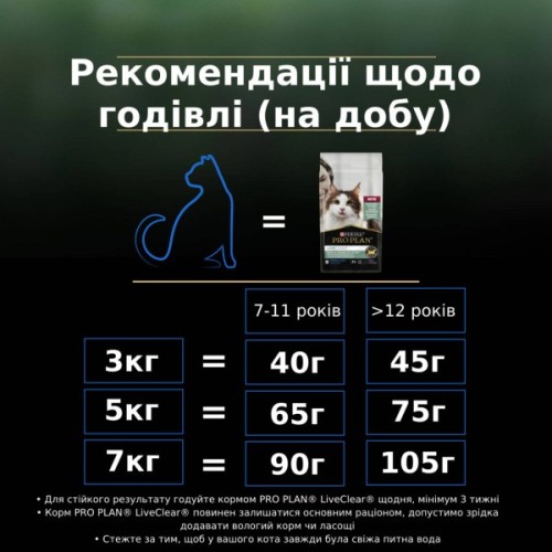 Сухий корм для кішок Purina Pro Plan LiveClear для стерилізованих котів старше 7 років 1.4 кг (7613287232731)