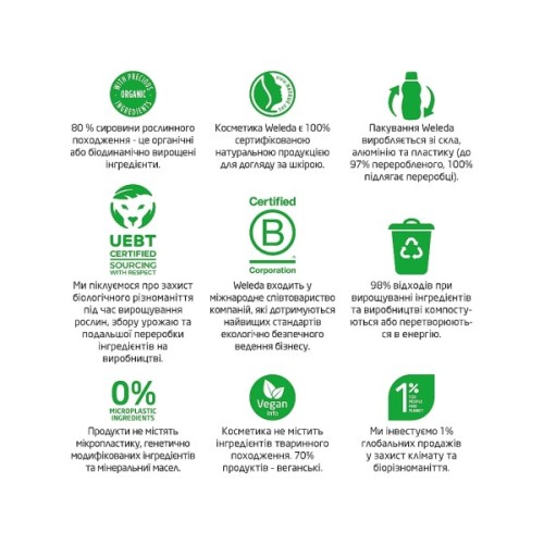 Олія для губ Weleda Skin Food Lip Butter 8 мл (4001638501989)