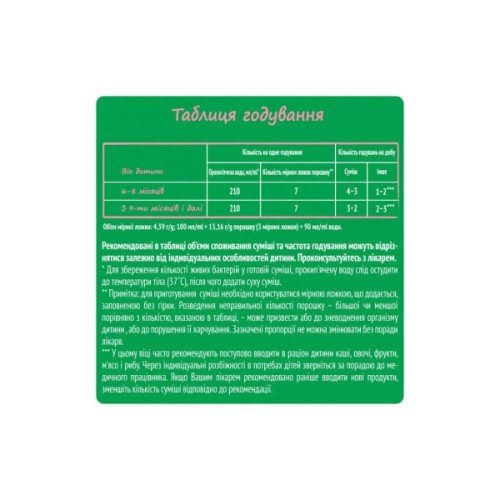 Дитяча суміш Nestogen 2 з лактобактеріями L. Reuteri від 6 міс. 1 кг (7613287110046)