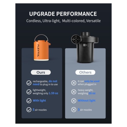 Насос для надувних меблів Flextail Tiny Pump Х з функцією ліхтаря, помаранчевий (6975755964379)
