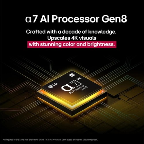 Телевізор LG 86NANO81A6A