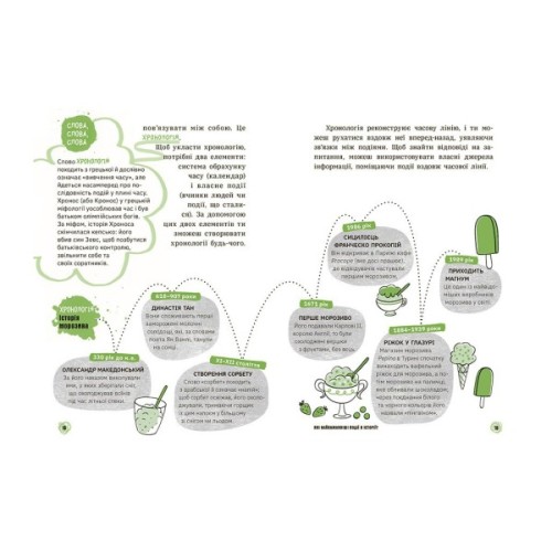 Книга Сьогодні вже вчора Книжка, яка пояснює все про історію Ранок (9786170980823)