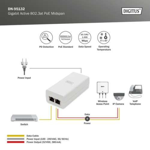 Адаптер PoE Digitus DN-95132