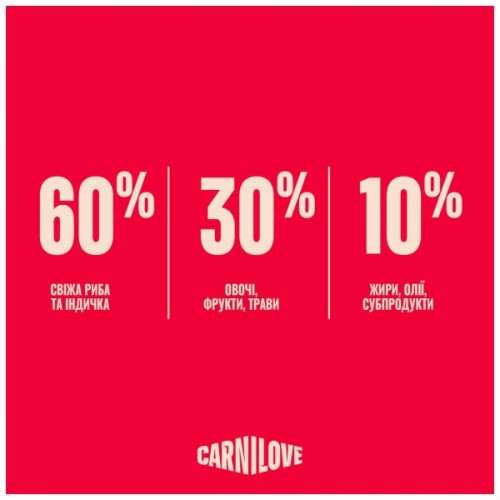 Сухий корм для собак Carnilove True Fresh Fish & Turkey 12 кг (8595602582082)