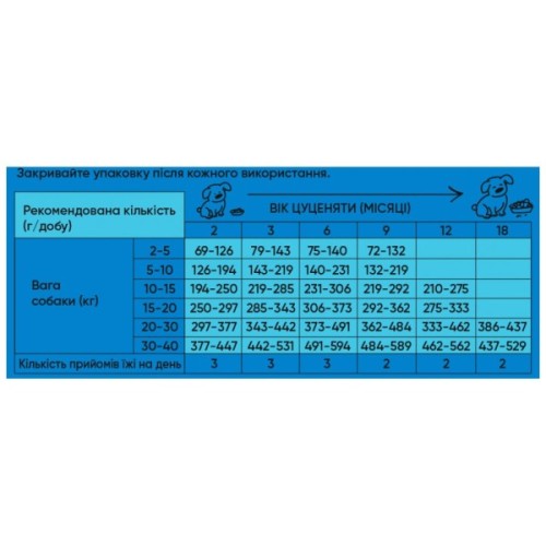 Сухий корм для собак Half&Half для цуценят усіх порід з яловичиною 2 кг (4820261920703)