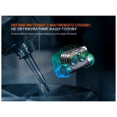 Ліхтар Fenix HM75R SE