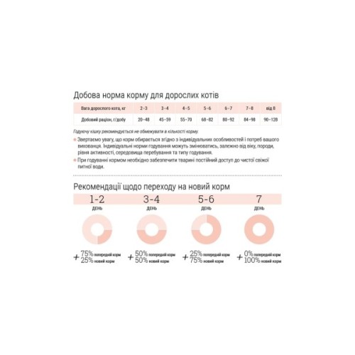 Сухий корм для кішок Home Food Hairball control For sterilised з індичкою та ягодами 10 кг (4820235020880)