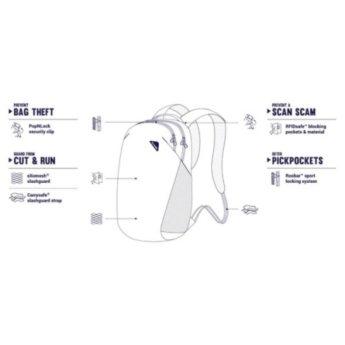 Рюкзак туристичний Pacsafe Vibe 20L backpack зелений (60291502)
