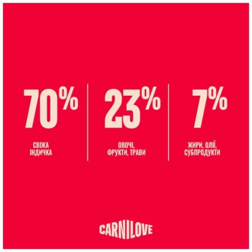Сухий корм для кішок Carnilove True Fresh Turkey Sterilised 400 г (8595602582099)
