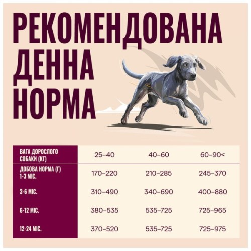 Сухий корм для собак Carnilove Active Salmon & Turkey Junior Large Breed 12 кг (8595602581412)