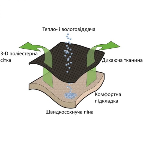 Крісло складане Outwell Kenai Grey (410128) (931614)