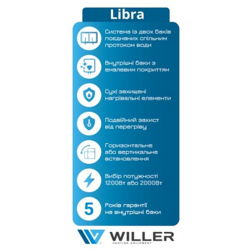 Бойлер Willer EVH30DRI Libra
