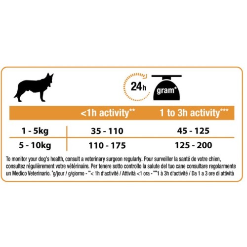 Сухий корм для собак Purina Pro Plan Dog Small&Mini Adult з куркою і рисом 700 г (7613035120778)