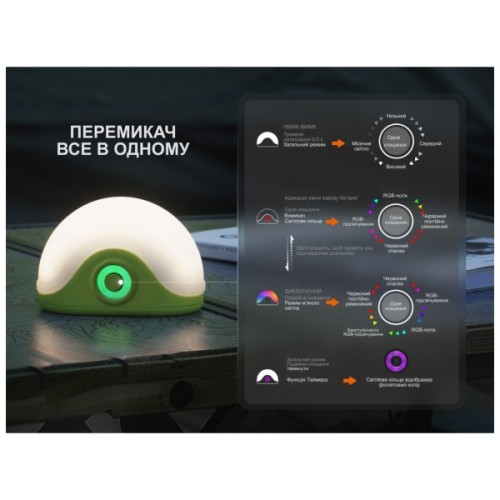 Ліхтар Fenix CL20R V.2.0 чорний (CL20RV20BLK)