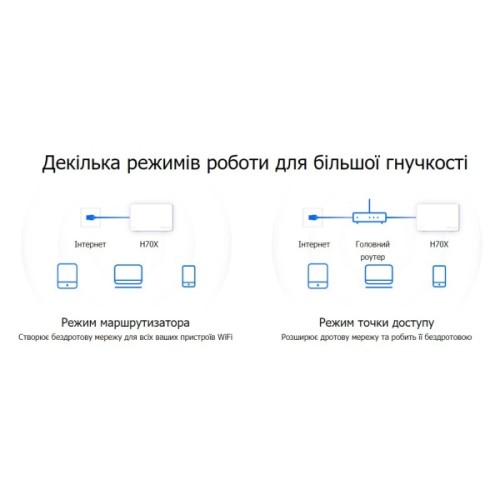 Точка доступу Wi-Fi Mercusys HALO-H70X-3-PACK