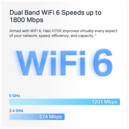 Точка доступу Wi-Fi Mercusys HALO-H70X-3-PACK