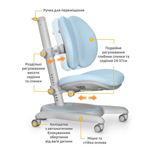 Дитяче крісло Mealux Ortoback Duo Blue (Y-510 KBL)
