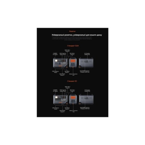 Зарядна станція Oscal PowerMax 3600 SE, 3600Wh (PowerMax 3600 SE)