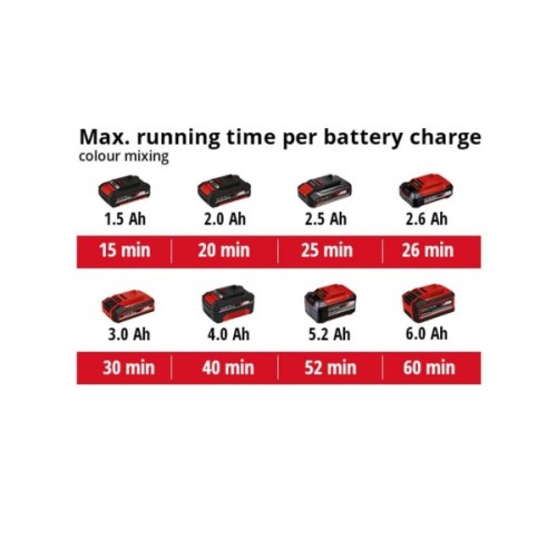 Міксер будівельний Einhell TE-MX 18 Li - Solo, 18В, PXC, М14, 0-620 об/хв, 1.9 кг (без АКБ та ЗП) (4258760)