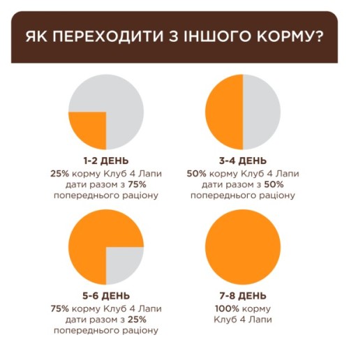 Вологий корм для кішок Club 4 Paws з чутливим травленням 80 г (4820215369282)