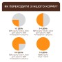 Вологий корм для кішок Club 4 Paws з чутливим травленням 80 г (4820215369282)