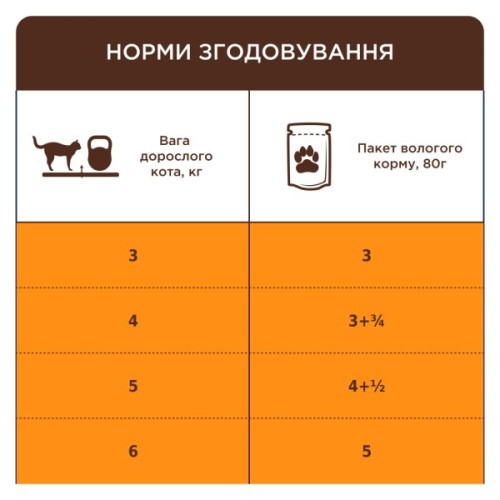 Вологий корм для кішок Club 4 Paws з чутливим травленням 80 г (4820215369282)