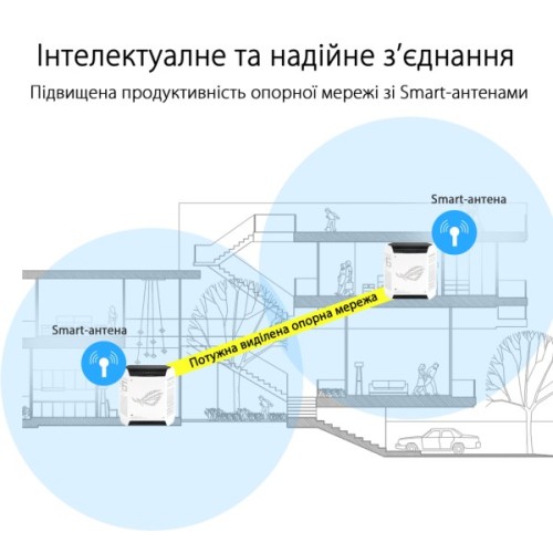 Точка доступу Wi-Fi ASUS ROG Rapture GT6 1pcs (90IG07F0-MU9A30)