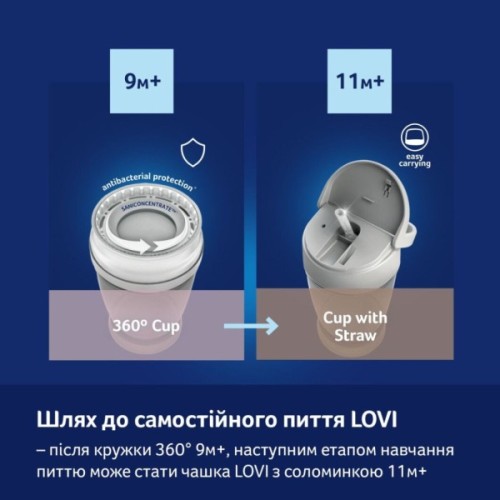Поїльник-непроливайка Lovi 360 250 мл Night&Day Rabbit (1/610)