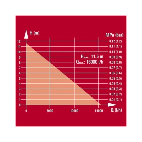 Дренажний насос Einhell GE-DP 900 Cut, 900Вт, 16000л/год (4181550)