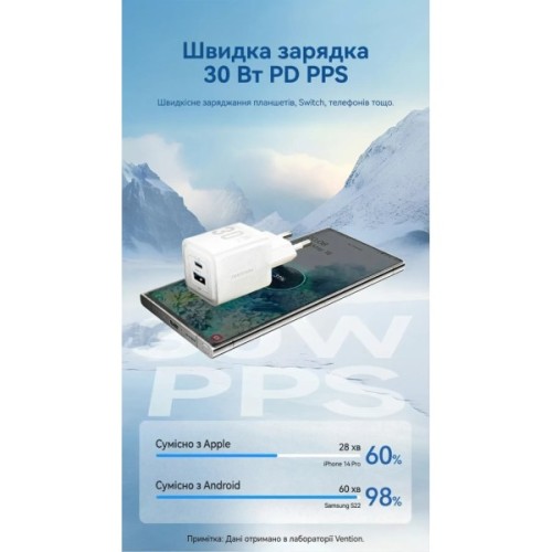 Зарядний пристрій Vention 1xUSB-C PD30W + 1xUSB QC3.0 30W GaN + cable USB-C to USB-C 1.0m white (TZ-FEQW0-EU-01)