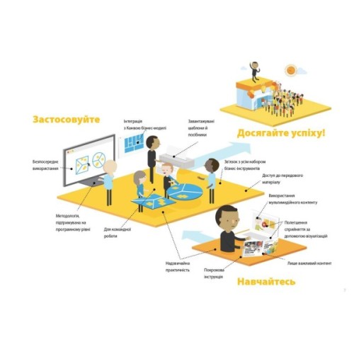 Книга Розробляємо ціннісні пропозиції - А. Остервальдер, І. Піньє, Ґ. Бернарда, А. Сміт, Т. Пападакос Наш Формат (9786177388691)