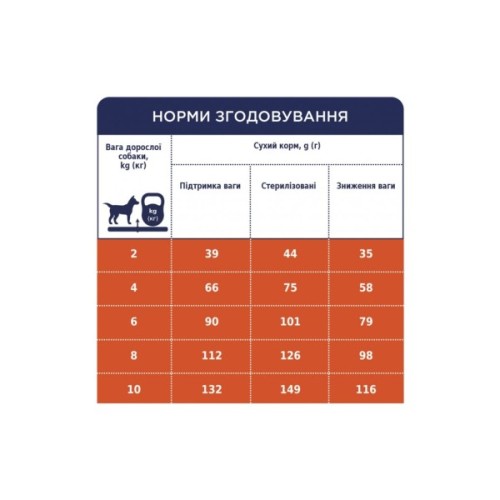 Сухий корм для собак Club 4 Paws Преміум. Контроль ваги з індичкою для малих порід 5 кг (4820215367851)