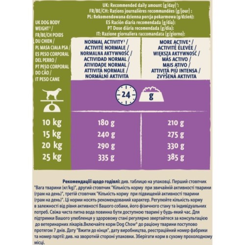 Сухий корм для собак Purina Dog Chow Adult Lamb зі смаком ягняти 14 кг (7613034487636)