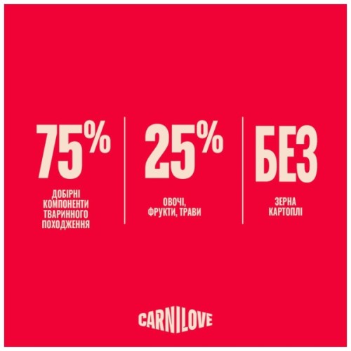 Сухий корм для собак Carnilove Active Salmon & Turkey Small Breed 4 кг (8595602581283)