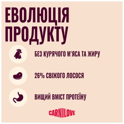 Сухий корм для собак Carnilove Active Salmon & Turkey Small Breed 4 кг (8595602581283)