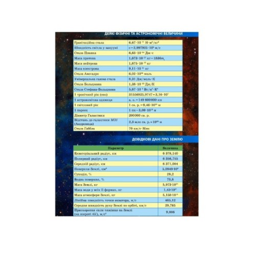 Підручник Астрономія. Рівень стандарту. Для 11 класу ЗЗСО - Микола Пришляк Ранок (9786170952387)
