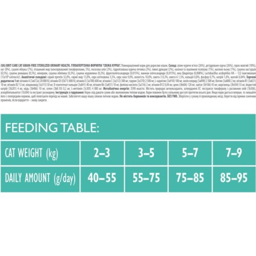 Сухий корм для кішок Brit Care Cat GF Sterilized Urinary Health 7 кг (8595602540723)