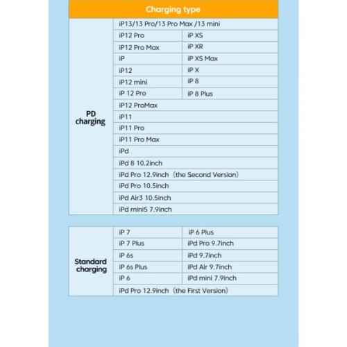Дата кабель USB-C to Lightning 1.0m 3A purple Essager (EXCTL-CH05)